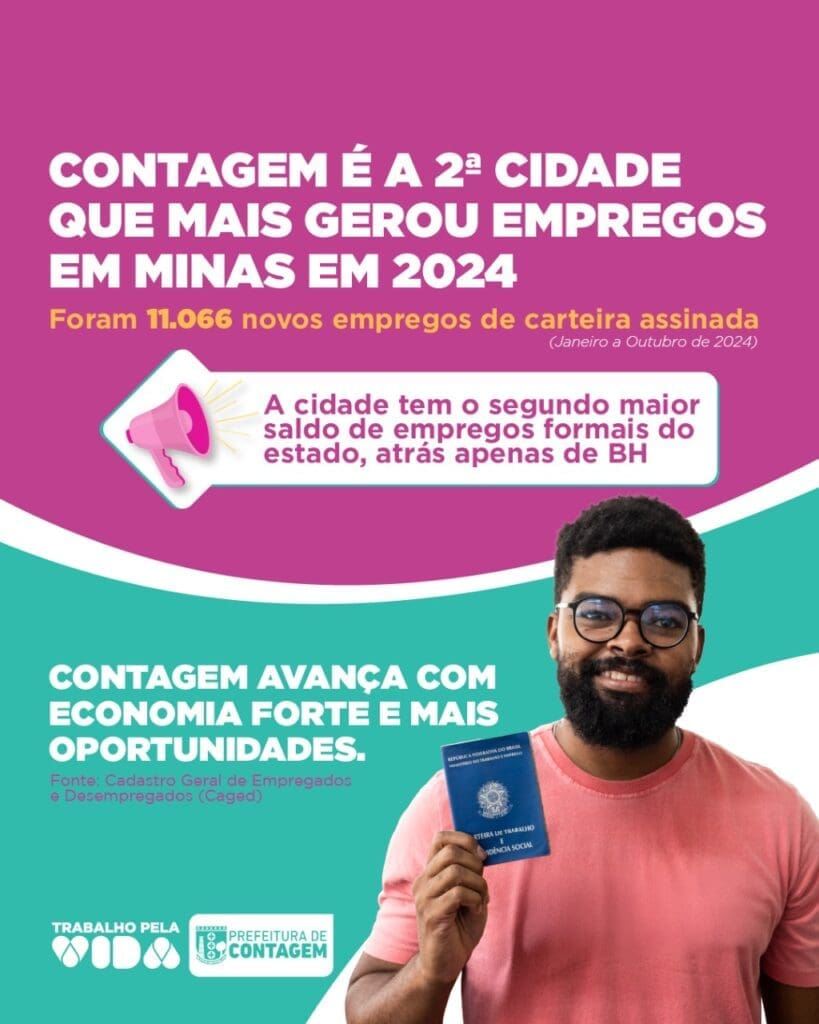 Contagem registra segundo maior saldo de empregos formais de Minas Gerais em 2024